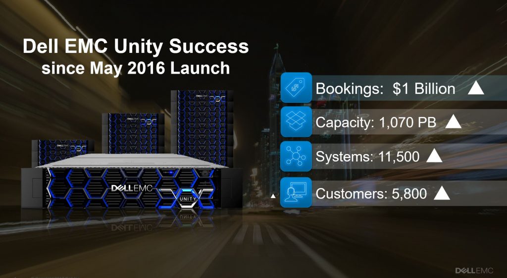 Dell EMC Unity拿下10亿美金订单总金额