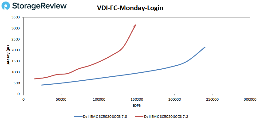 VDI-FC-Monday-Login测评