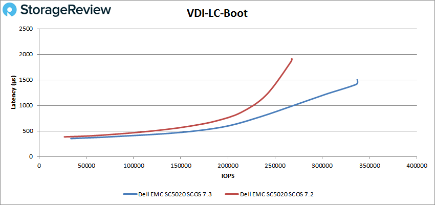 VDI-LC-Boot测评