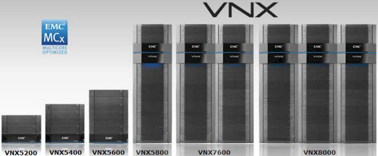 Dell EMC VNX系列