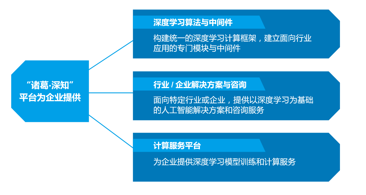 数据中心 大数据存储 Ai 案例智库 戴尔dell企业官网