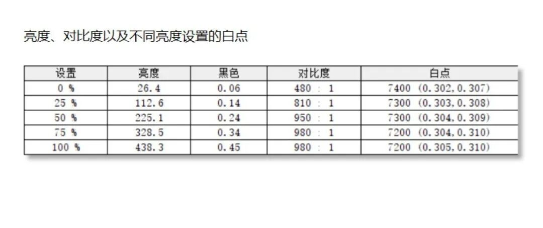 升级第三代酷睿Ultra！上手体验新Dell Pro 14 Premium笔记本电脑