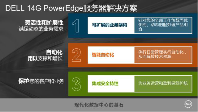 戴尔易安信第14代PowerEdge服务器