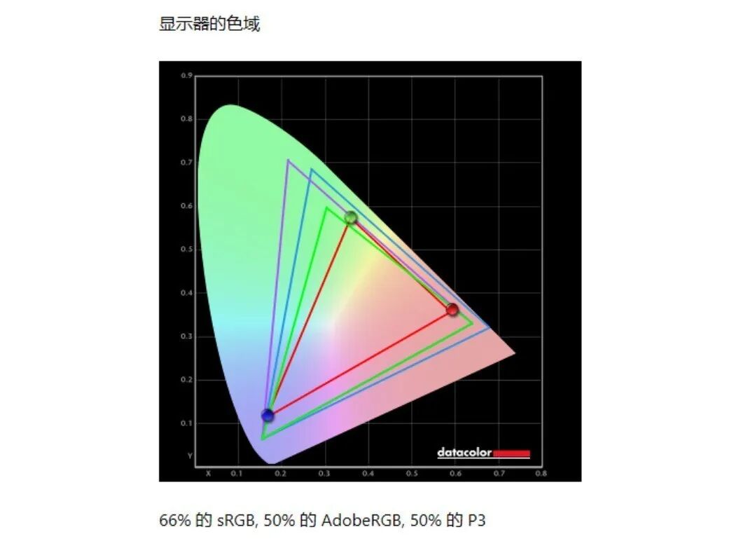 升级第三代酷睿Ultra！上手体验新Dell Pro 14 Premium笔记本电脑