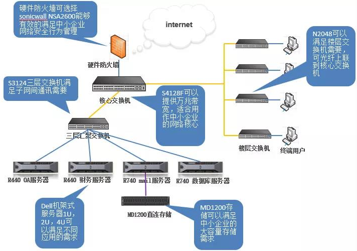 戴尔易安信解决方案