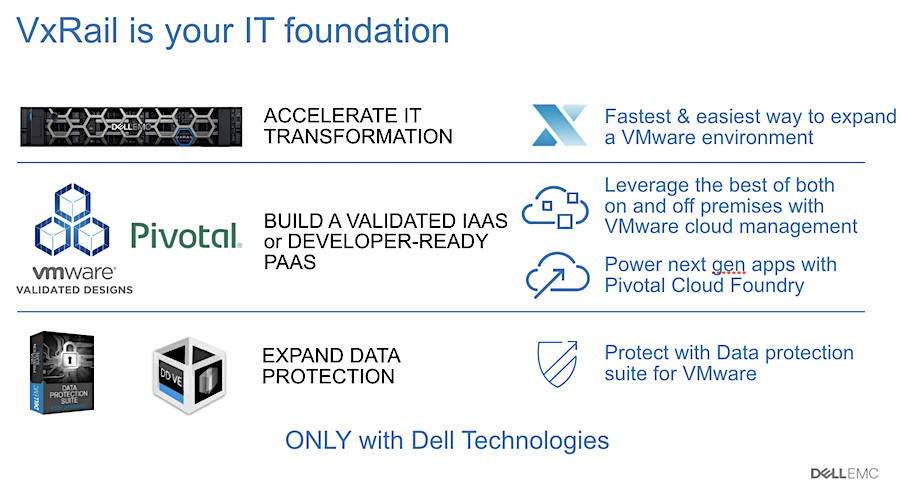 戴尔VxRail优势