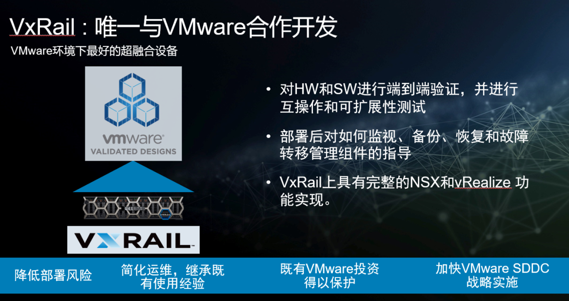 戴尔易安信超融合基础架构-VxRail