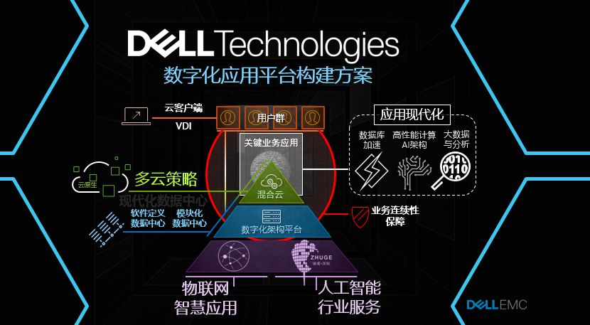 戴尔云计算开发测试中心_戴尔云计算开发测试中心官网 戴尔云盘算
开辟
测试中心

_戴尔云盘算
开辟
测试中心

官网「戴尔云服务」 行业资讯