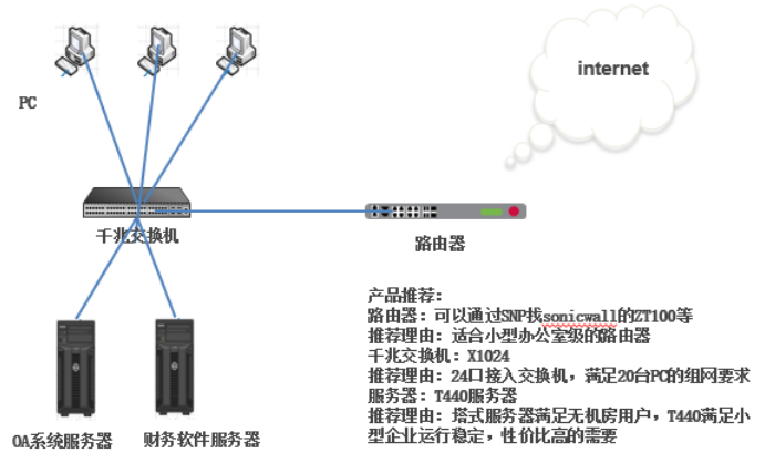 戴尔易安信解决方案