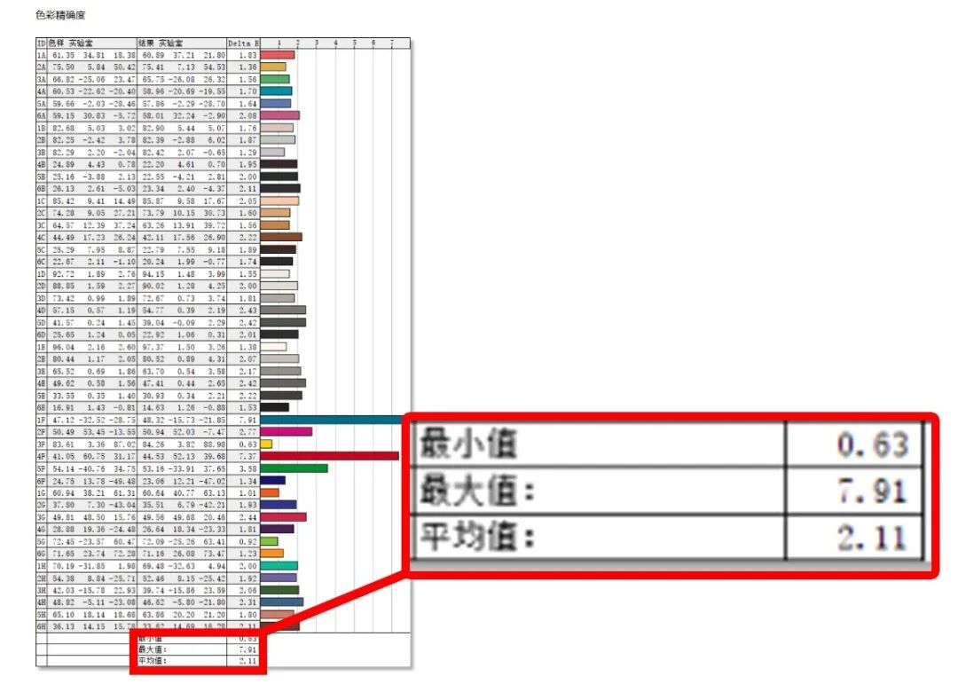 升级第三代酷睿Ultra！上手体验新Dell Pro 14 Premium笔记本电脑