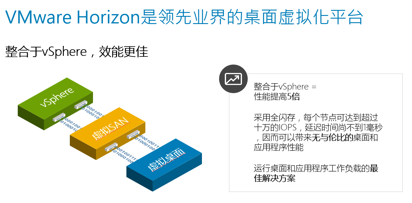 VMware Horizon是领先业界的桌面虚拟化平台