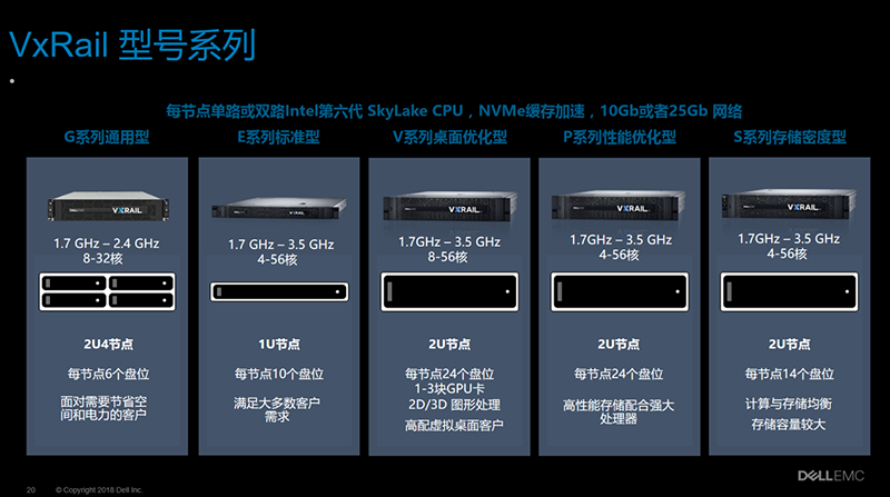 戴尔易安信VxRail型号系列