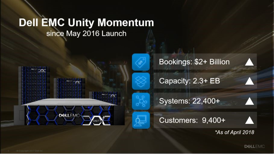 戴尔易安信Unity业绩表现