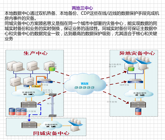 戴尔易安信解决方案