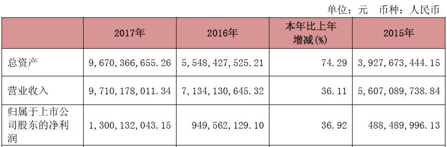 欧派家具2017年年度报告