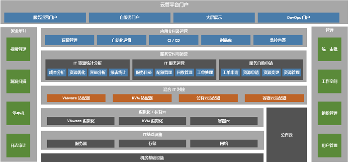 戴尔易安信云管理方案