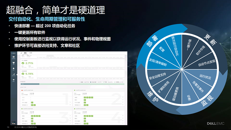 戴尔易安信VxRail优势