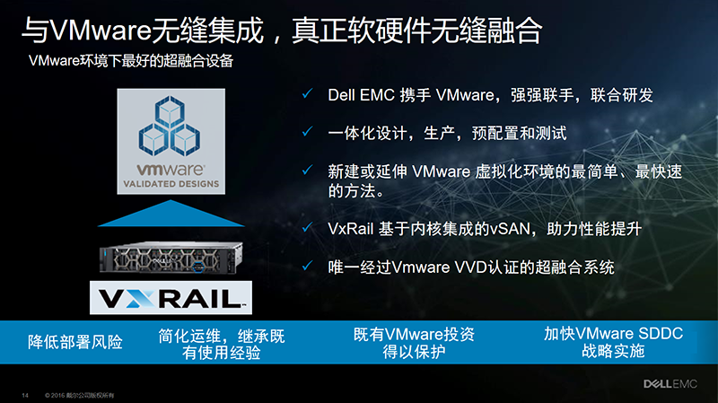 戴尔易安信VxRail优势