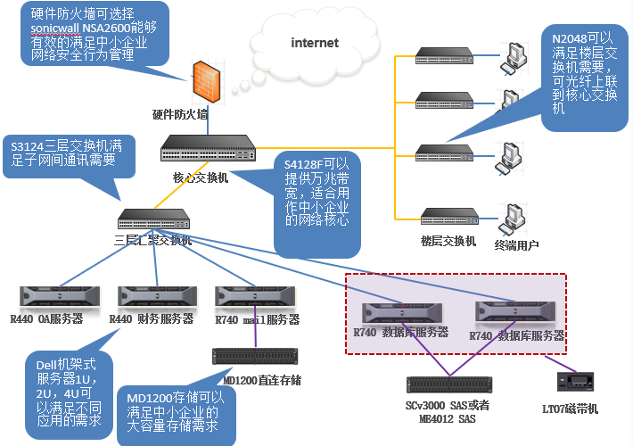 戴尔易安信解决方案