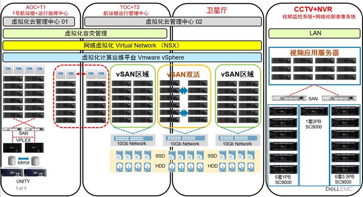 戴尔易安信的现代化数据中心解决方案