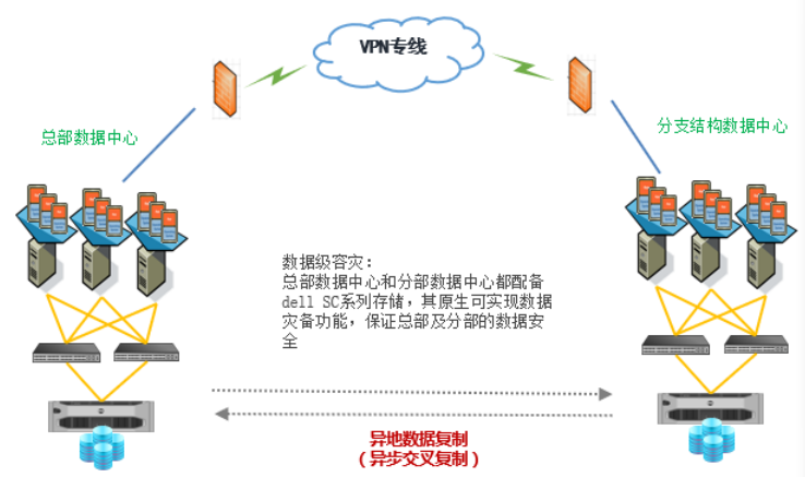 戴尔易安信解决方案