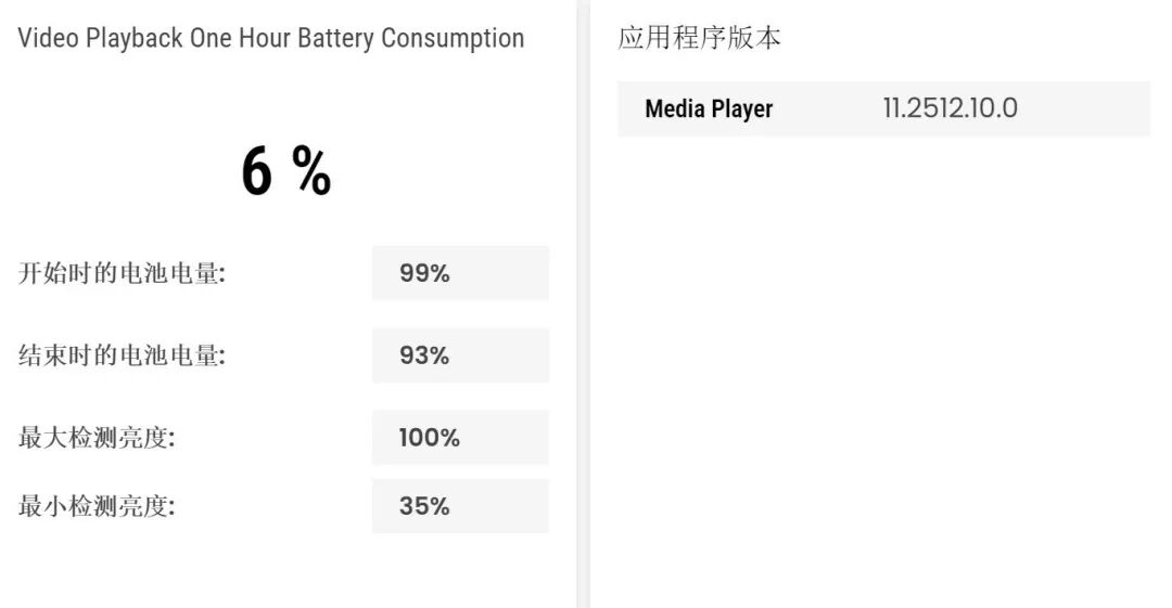 双层OLED触控屏观感惊艳！上手体验戴尔Pro 14 Premium