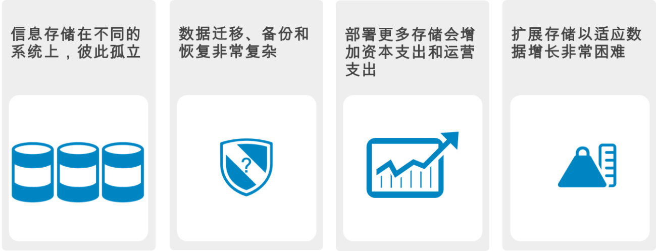 监控系统的使用情况