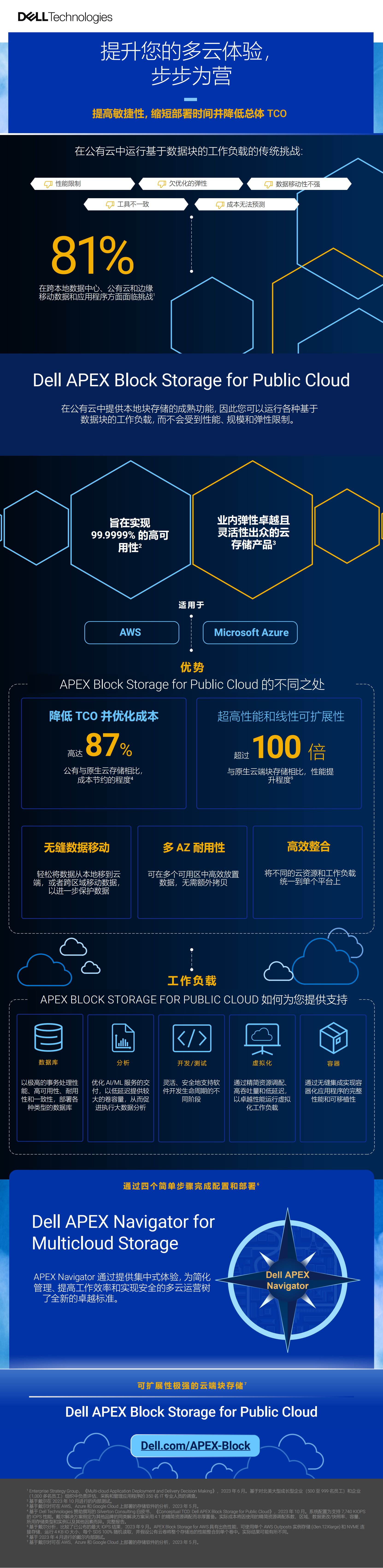 Dell APEX Block Storage for Public Cloud_00.png